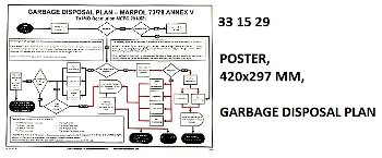 Poster "Garbage disposal plan"